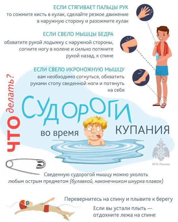 Правила поведения на воде в летний период! Что делать если судороги во время купания?