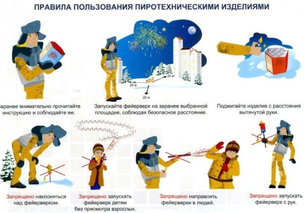 Памятка родителям и детям! Осторожно! Пиротехника!