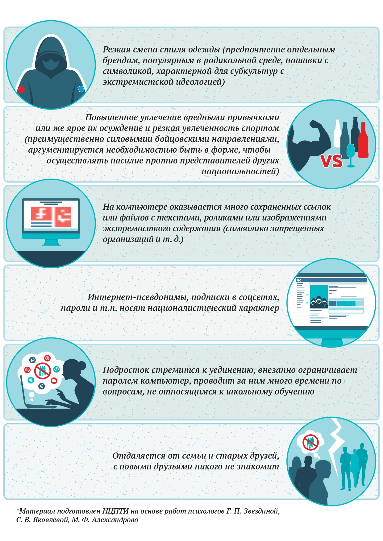Памятка "Как понять, что подросток подвергается вербовке в националистическую группировку"