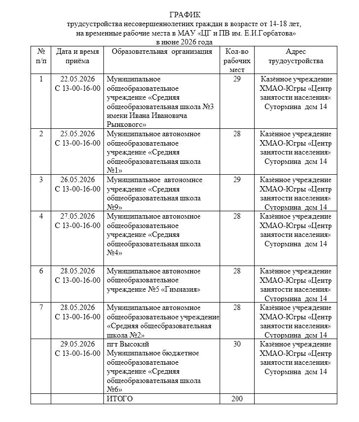 Внимание! Временное трудоустройство несовершеннолетних