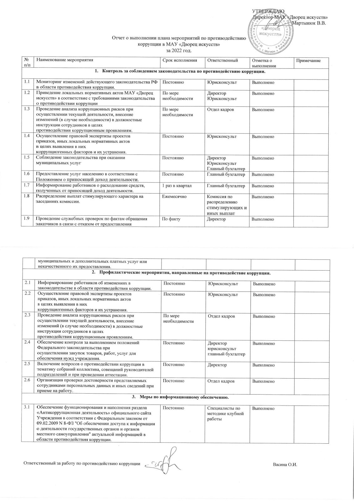 Отчет о выполнении плана мероприятий по противодействию коррупции в МАУ Дворец искусств за 2022 год