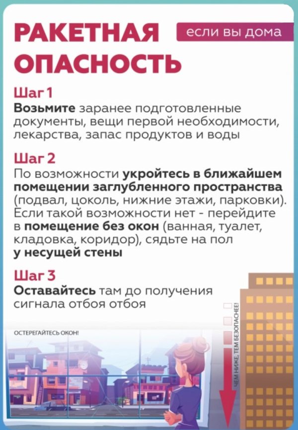 УГРОЗА АТАКИ БПЛА И РАКЕТНАЯ ОПАСНОСТЬ