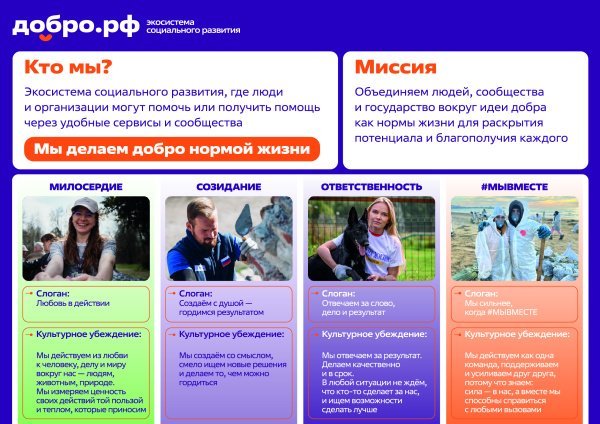 Присоединяйтесь к Добро.рф.  Вклад каждого имеет значение